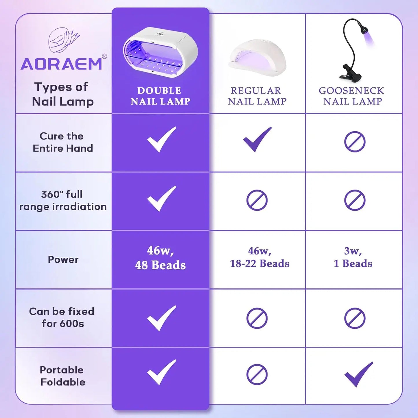 Nail Lamp UV LED Double-Sided for Gel Nails