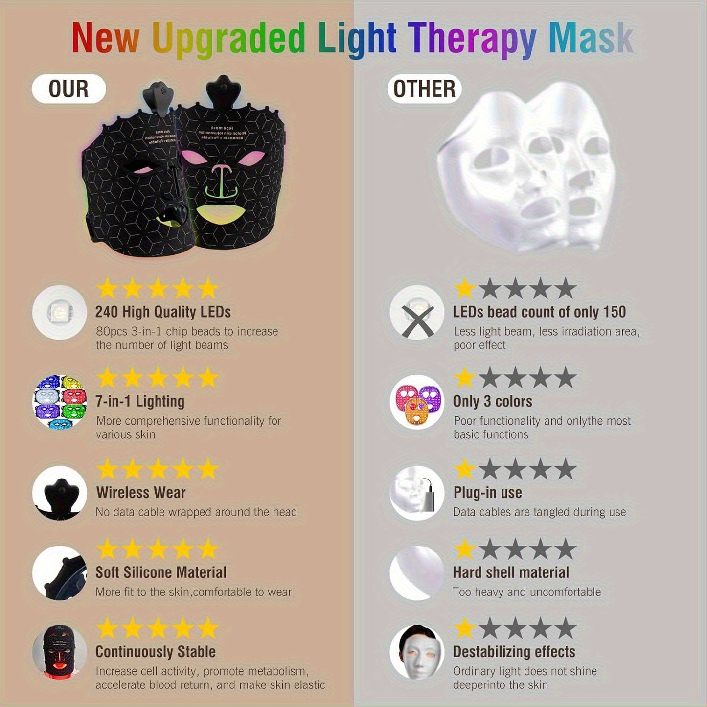 Red Light Therapy Mask for Anti Aging and Skin Care