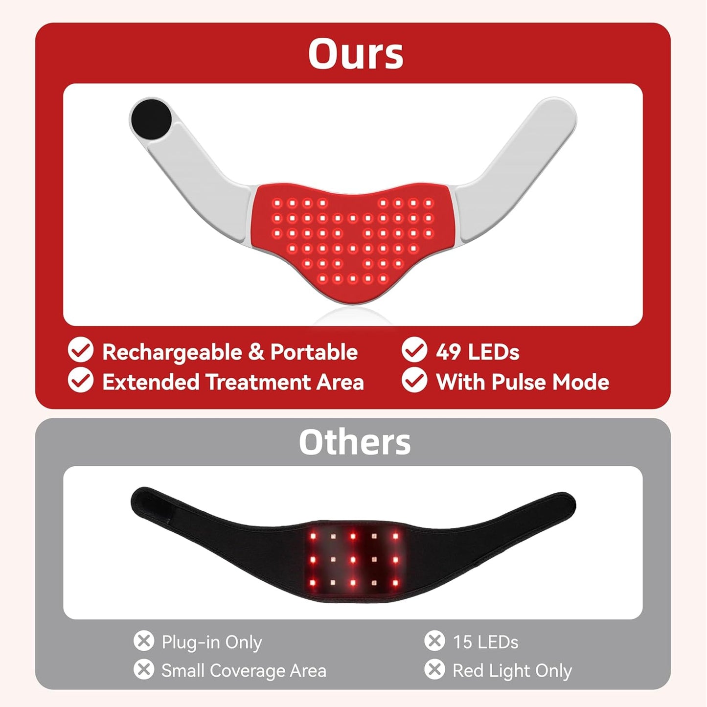 FDA Cleared - KTS Red Light Device, 147 LED Red Light Wrap - 3 Light Modes, 3000mAh Rechargeable Battery, Timer, Portable 660nm & 850nm Near for, Gray, Light, Sleek Design, USBrechargeable Device, Wellness Relax, Therapeutic