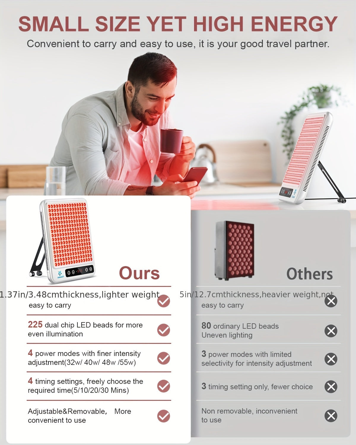 225 LEDs Dual-Chip Red Light Therapy Panel, Portable 660nm Red Light & 850nm Near-Infrared LED Device With Stand Timer, For Face Body Skin Care Home Spa Use