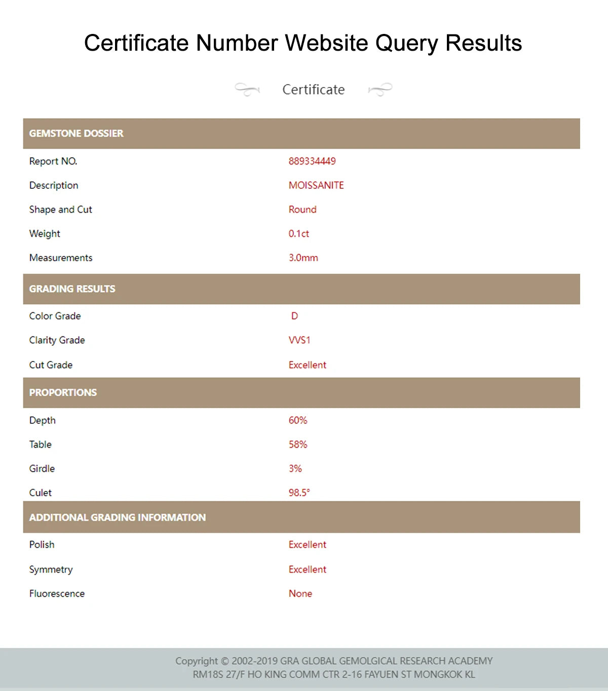 KNOBSPIN 2mm Moissanite Tennis Bracelet 925 Sterling Silver