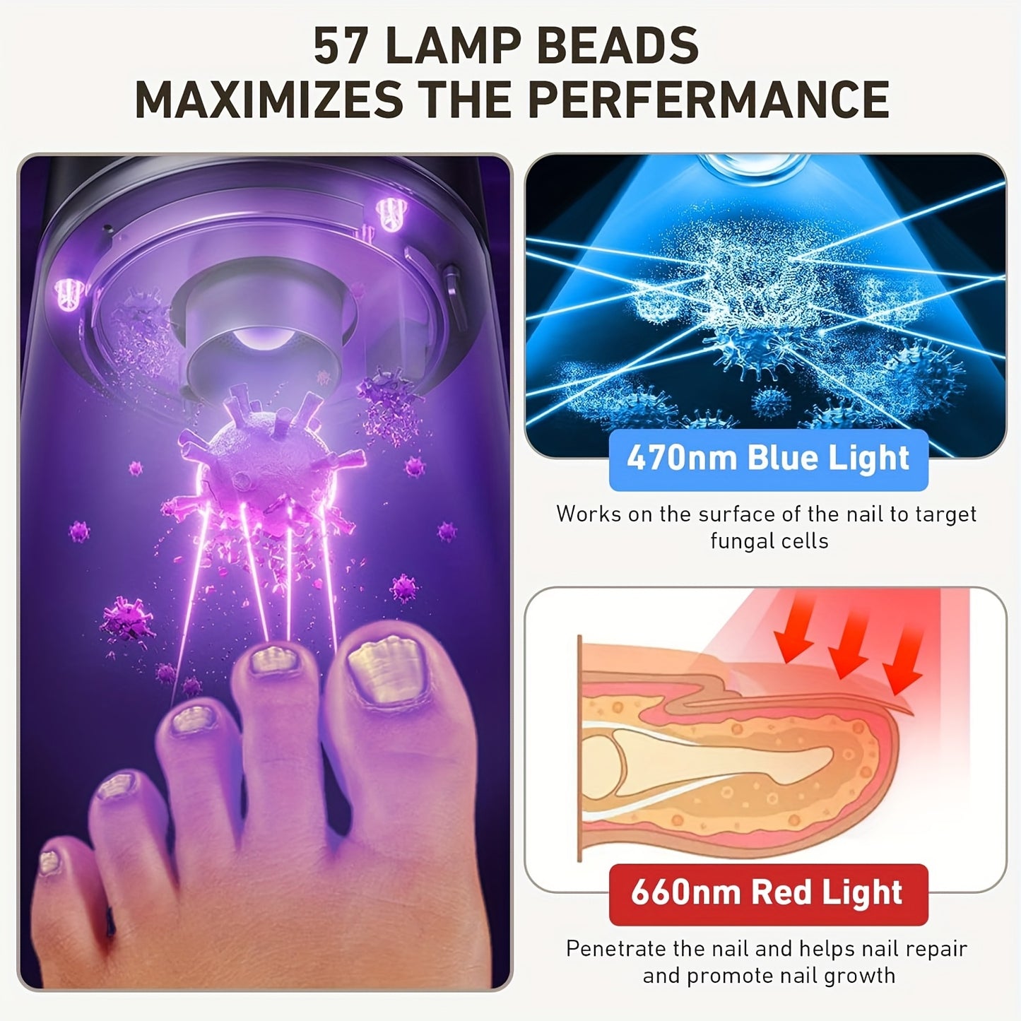 Nail Fungus Laser Upgrade Treatment Device, Adjustable Sessions Of 3/5/7/10 Minutes, Nail Laser Cleaning Fingernails & Onychomycosis, Nail Fungus Remover With 15 X 470 Nm Blue Light + 42 X 650