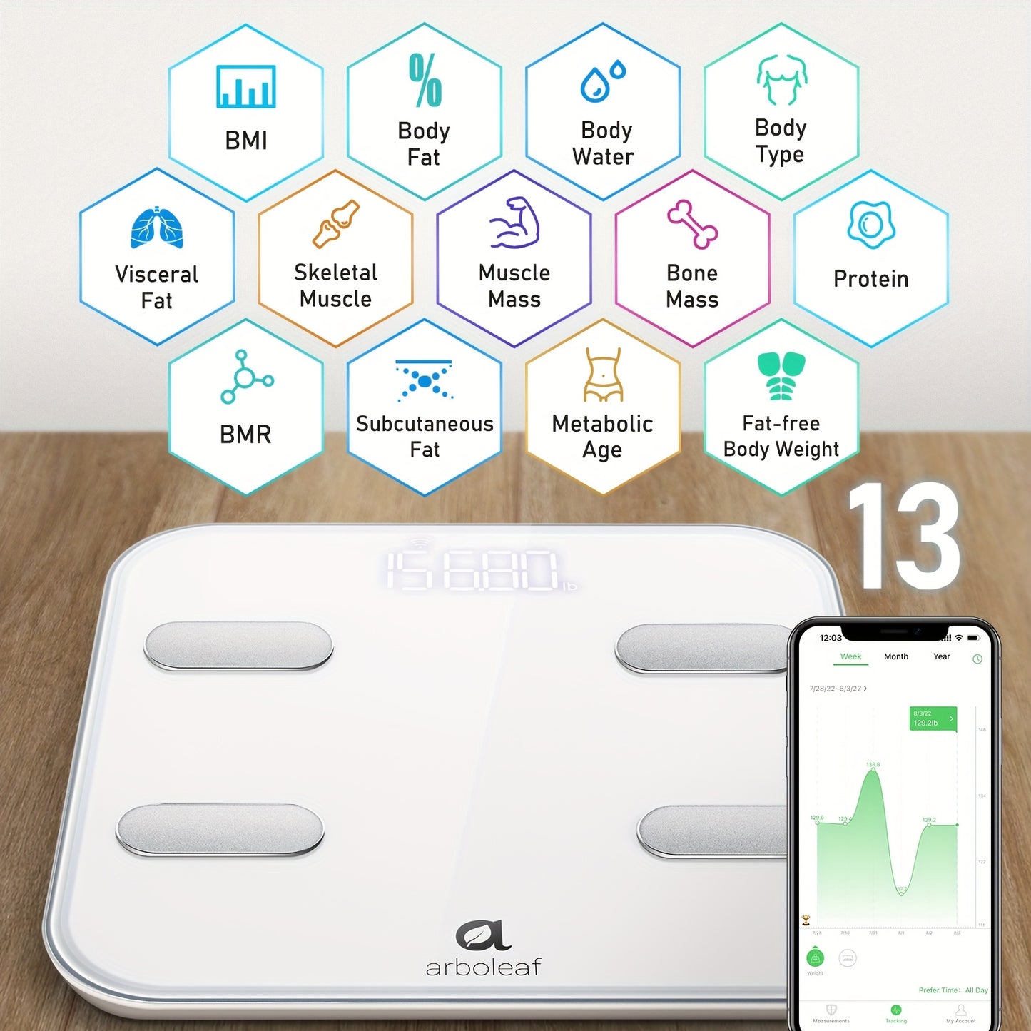 Arboleaf Smart Body Fat Scale - Advanced Weight & BMI Analysis With Wi-Fi Sync, 14 Essential Metrics, Unlimited Users & Data Storage, Professional Health Tracker For Home Gym